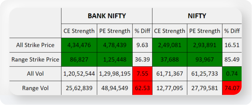Buyer and Seller Strength Finder