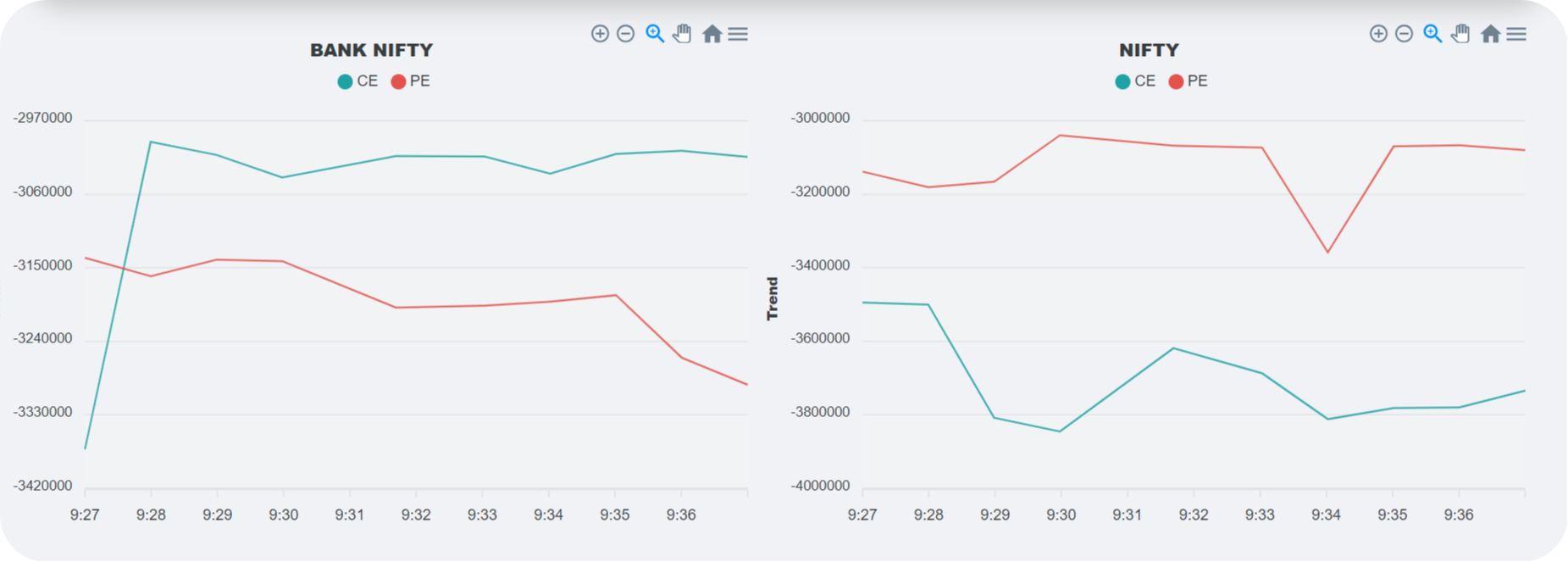Trend Finder
